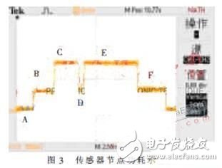 無線傳感器網絡技術在人體參數采集中的應用 