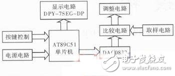 基于AT89C51智能型穩壓電源的設計