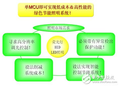 78K0/Ix2系列MCU設(shè)計理念