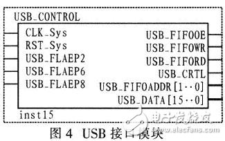 USB接口設(shè)計(jì)