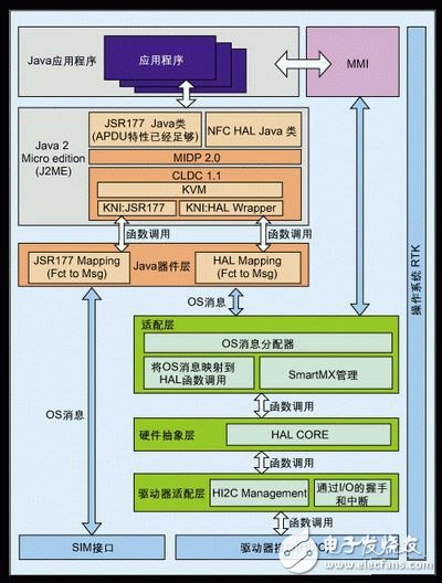 系統軟件實現框圖