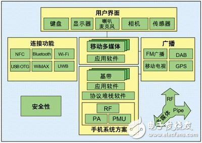 Nexperia手機系統方案