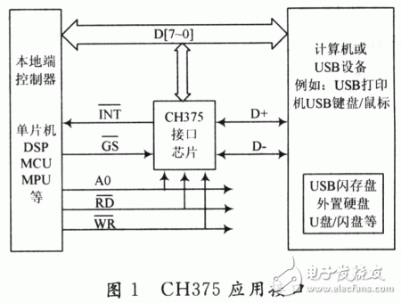 應用框圖