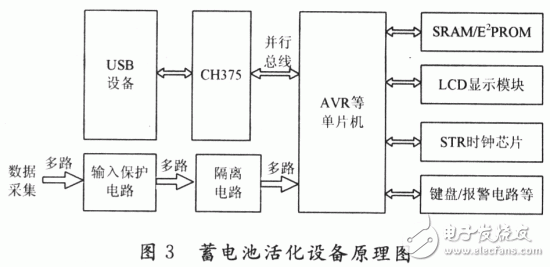 蓄電池活化設(shè)備系統(tǒng)