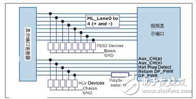USB2.0接口保護(hù)電路 