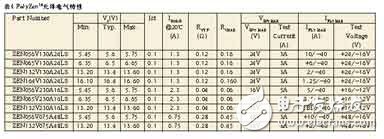 PolyZenTM元件典型應(yīng)用電路 