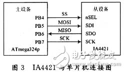 數(shù)字化無線溫度傳感器