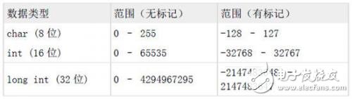 微型混合動力汽車中的電池能效管理方案 