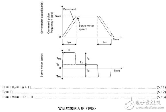 三菱電機伺服系統過載報警消除的方法