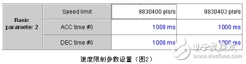 三菱電機伺服系統過載報警消除的方法