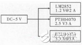 圖3  電源組成圖