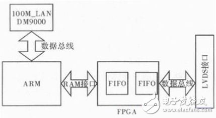 圖1 系統原理框圖