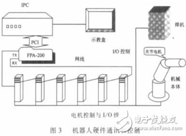 機器人硬件構成