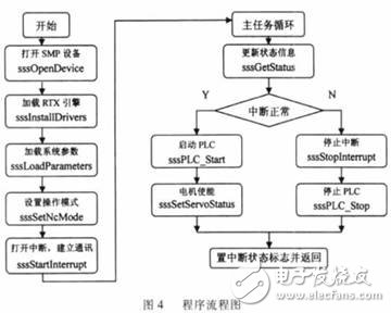 軟件開發流程