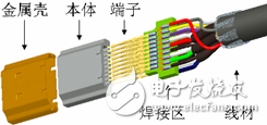 HDMI線纜頭部結構