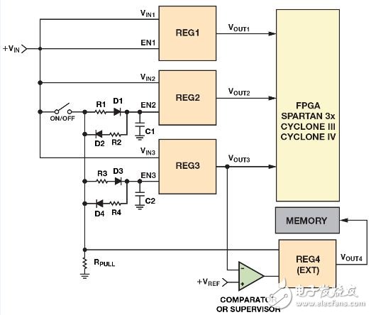 圖2. 利用電阻、電容和二極管實現電源時序控制的簡單方法