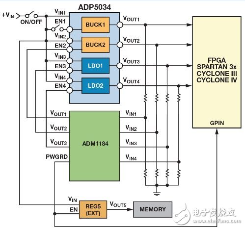 圖8. 使用ADM1184四通道電壓監控器對ADP5034四通道調節器實施時序控制