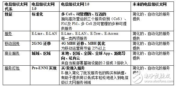 工業物聯網