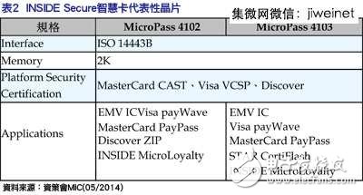 搶占NFC芯片市場，三巨頭策略大不同