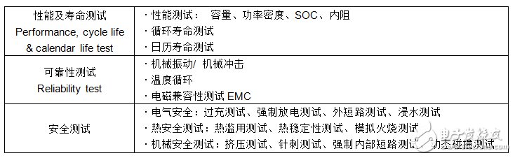 電動車啟示錄：這樣把關電池安全？