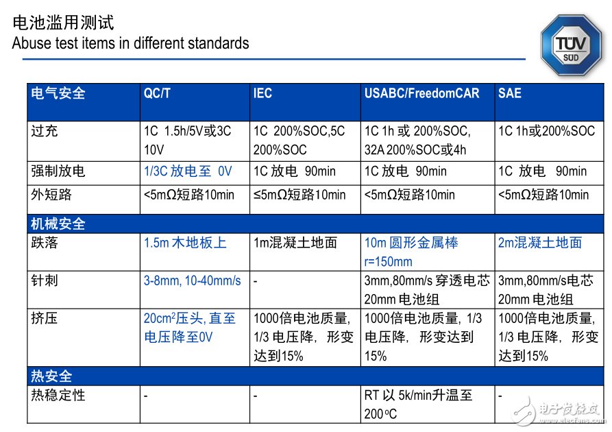 電動車啟示錄：這樣把關(guān)電池安全？