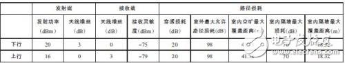 通信網(wǎng)絡(luò)大PK-LTE與WiFi技術(shù)的對(duì)比