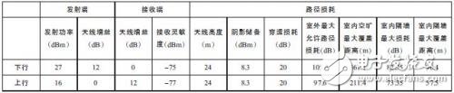 通信網(wǎng)絡(luò)大PK-LTE與WiFi技術(shù)的對(duì)比
