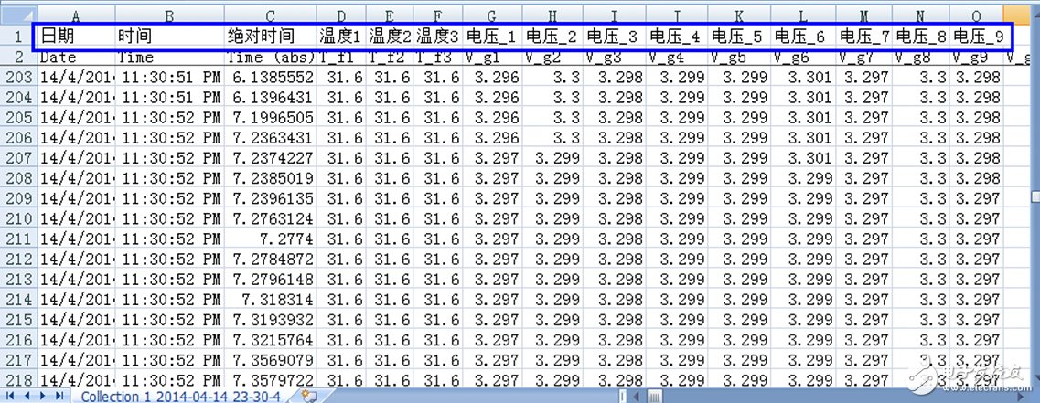 基于CAN總線的新能源汽車電池數(shù)據(jù)采集方案