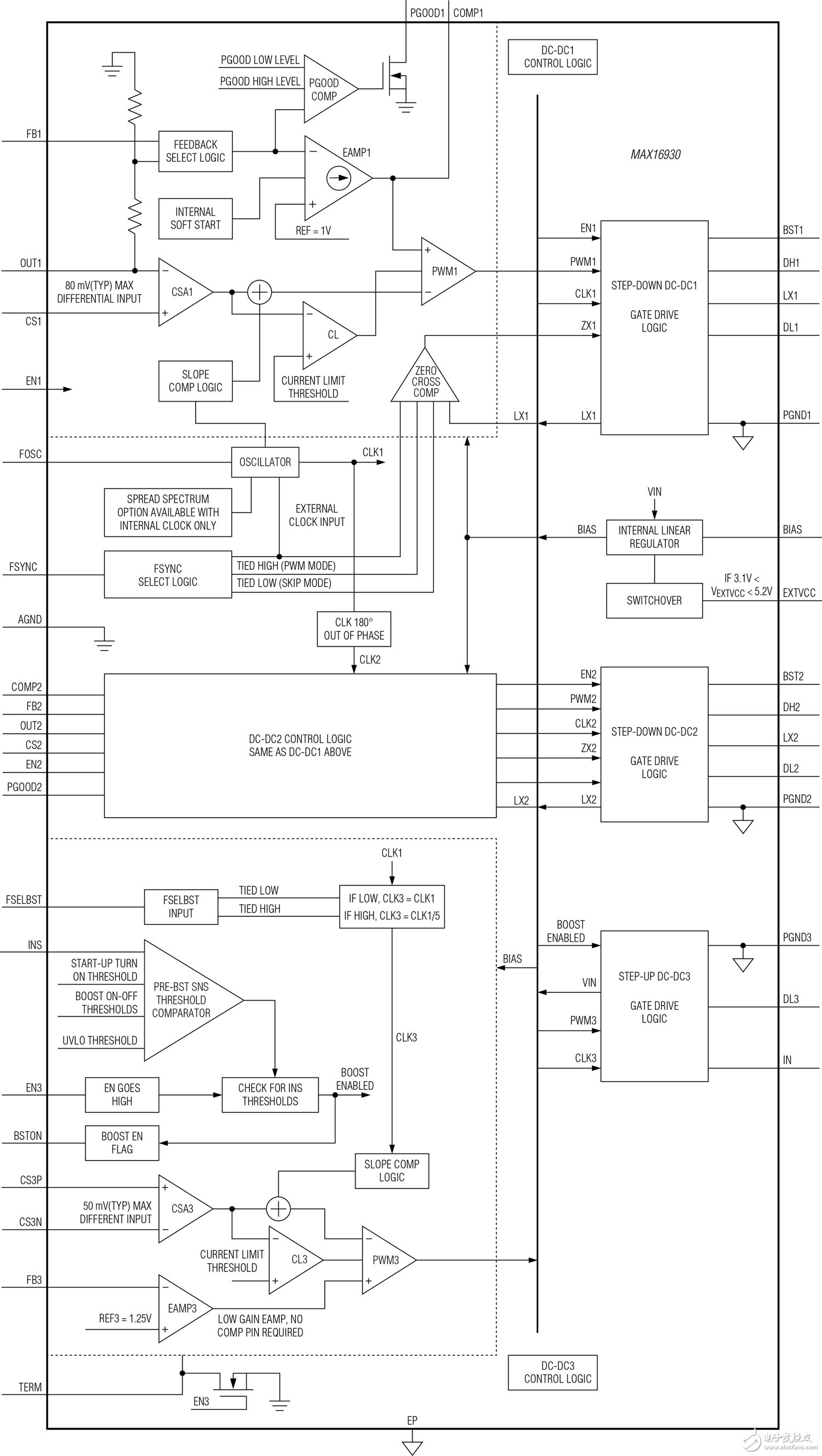MAX16930也提供三路輸出，包括用于一個調(diào)節(jié)器的預(yù)升壓，以確保系統(tǒng)在冷啟動事件期間正常工作，此時電源電壓可能下降至低至2V