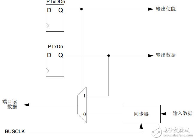 經典盤點——8位主流單片機學習詳解NO.1:飛思卡爾 MC9S08AC60