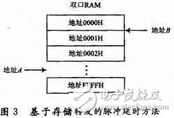 存儲轉(zhuǎn)發(fā)的方式