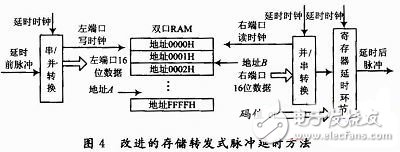 改進(jìn)設(shè)計