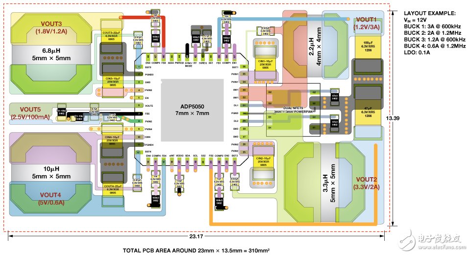 圖5. ADP5050對高電流軌使用低開關(guān)頻率以提高效率，對低電流軌使用高開關(guān)頻率以縮小電感尺寸