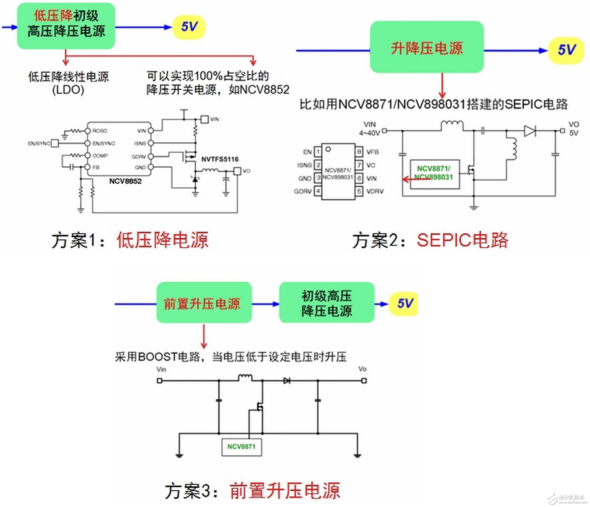 自動啟停系統的常見電源方案