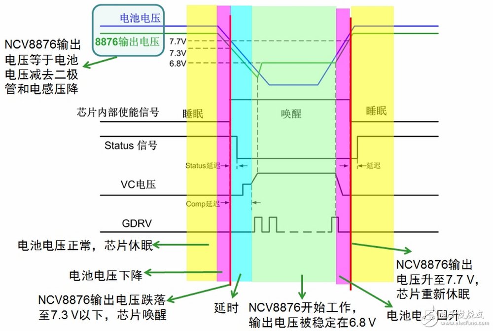 安森美半導體NCV8876非同步升壓控制器工作原理詳解