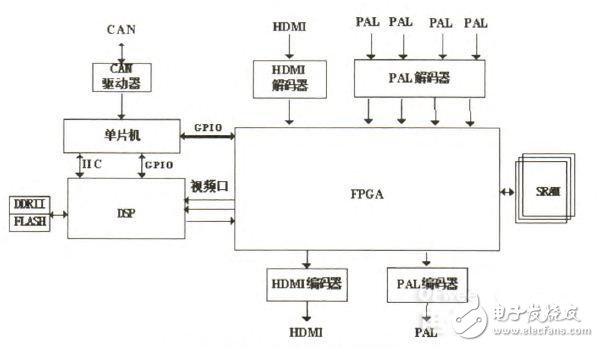 電路圖