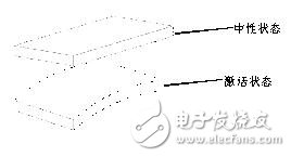 圖6：壓電促動器結構