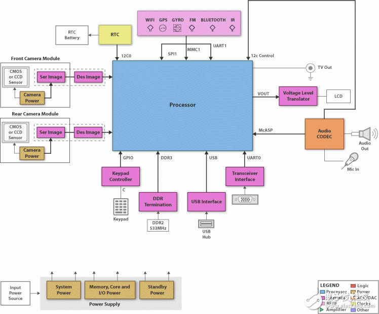 TI先進駕駛員輔助系統(tǒng)(ADAS)解決方案介紹