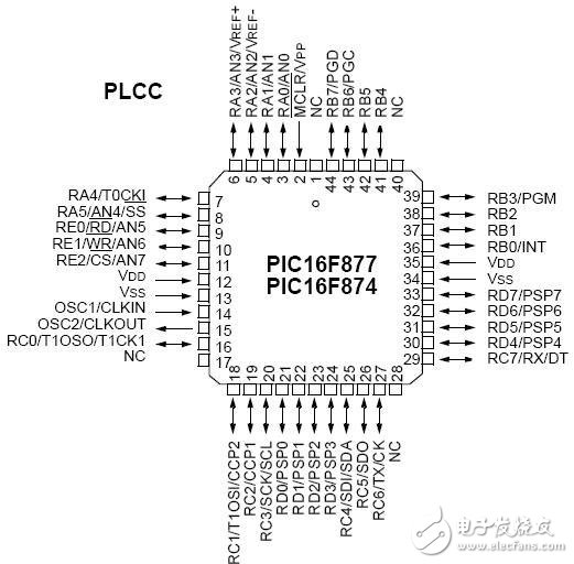 全球主流8位MCU芯片詳細解剖No.3:微芯 PIC16F877