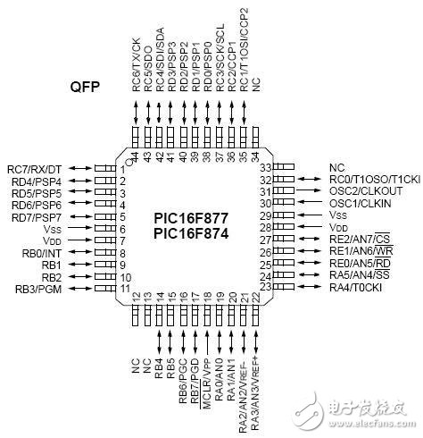 全球主流8位MCU芯片詳細解剖No.3:微芯 PIC16F877