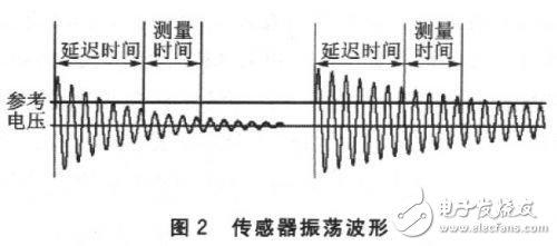 MSP430FW427無磁水表設(shè)計(jì)方案詳解