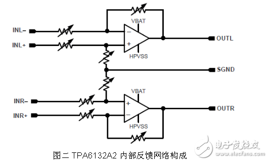 基于TPA6132A2正相單端放大器電路設計