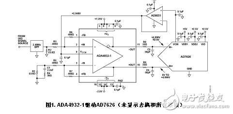 ADI:16位10 MSPS ADC AD7626的單端轉差分高速驅動電子線路設計