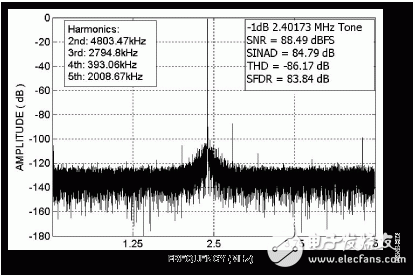 ADI:16位10 MSPS ADC AD7626的單端轉差分高速驅動電子線路設計