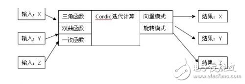 三大電機控制方案之MCU篇（1）：英飛凌 XMC1000