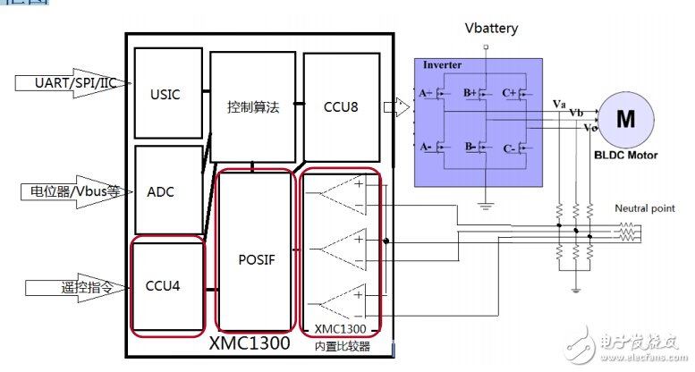 航模控制器 － 高速無感BLDC控制