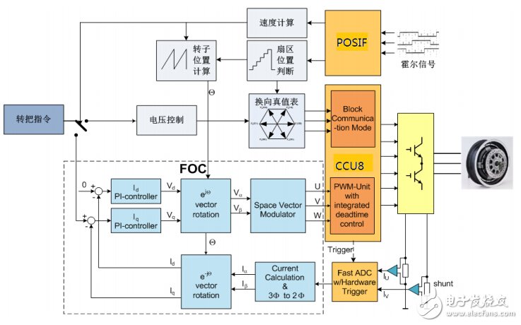 英飛凌 XMC1000