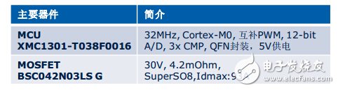 XMC1300航?？刂破鱀emo介紹