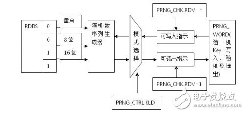 三大電機控制方案之MCU篇（1）：英飛凌 XMC1000