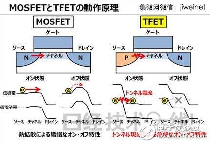 東芝新型TFET晶體管，使MCU功耗降至1/10